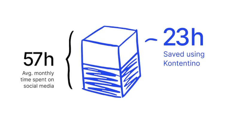 More strategy - less routine tasks